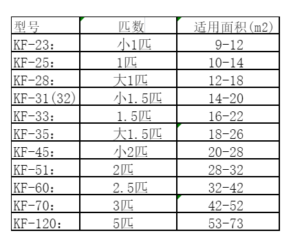夏县空调维修